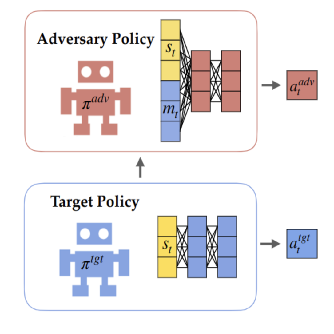 reinforcement learning RL adversarial attacks AI safety interpretability