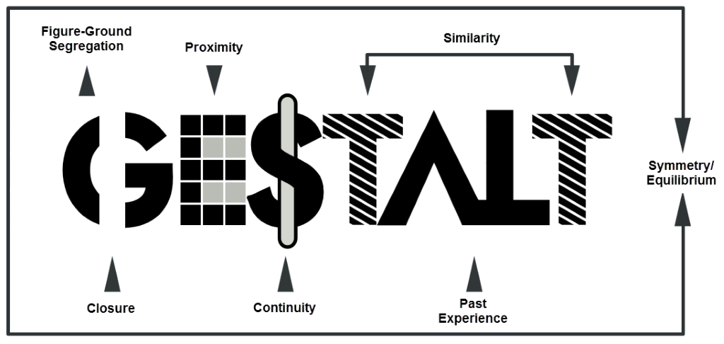 Gestalt rules
