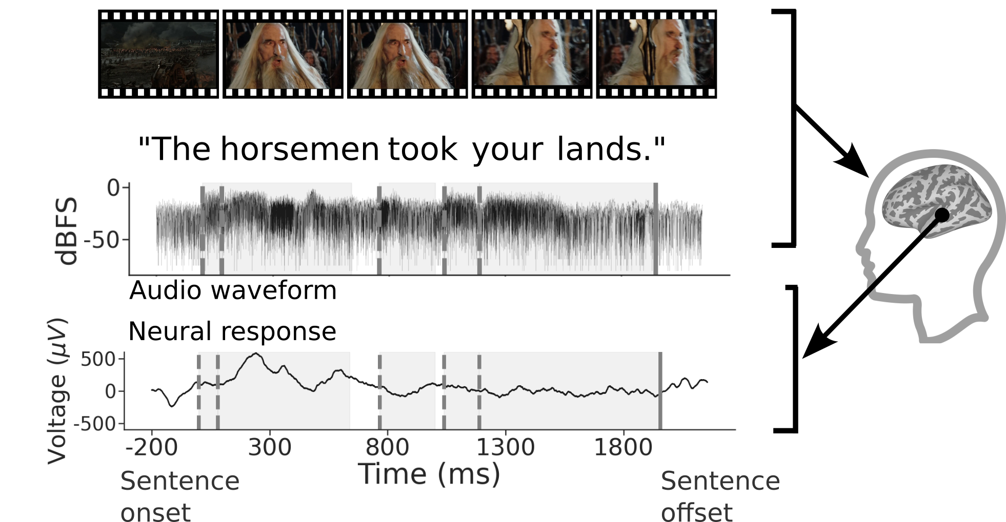 language models and movies