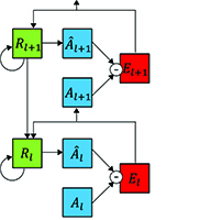 prednet predictive coding